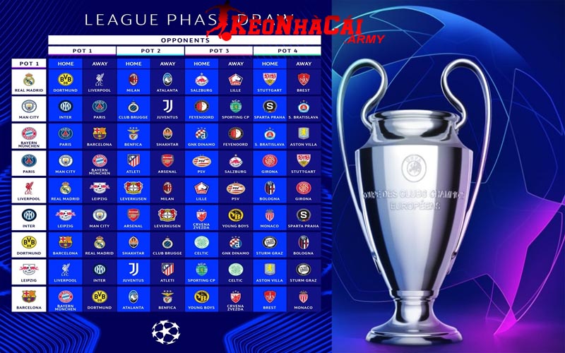 2 the thuc thi dau mua 2425 Thể thức thi đấu